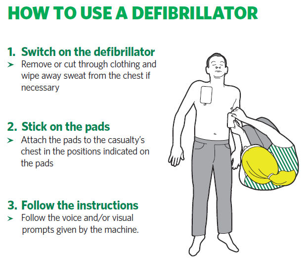AED how to use