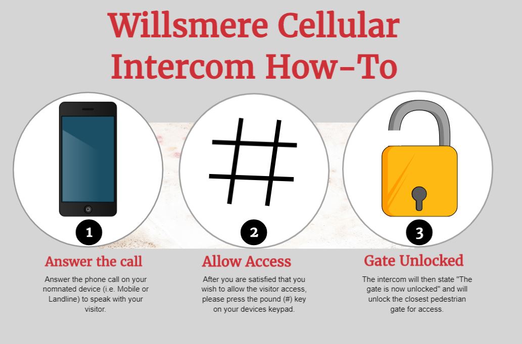 How To Intercom Infographic